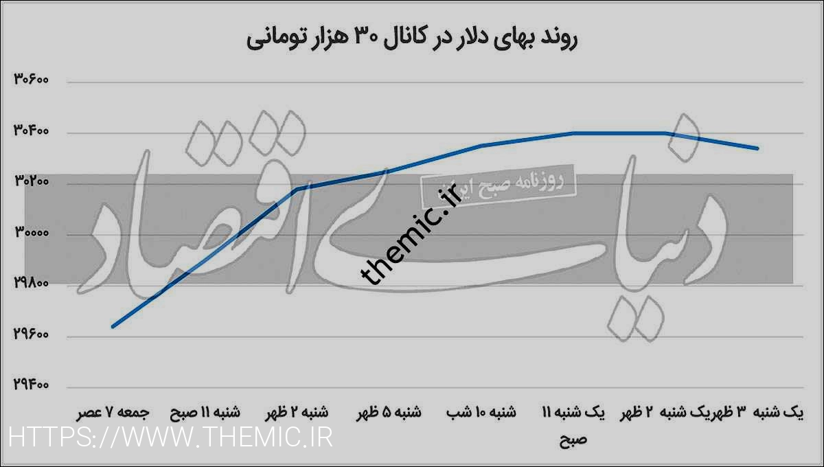 خط دلار در کانال 30