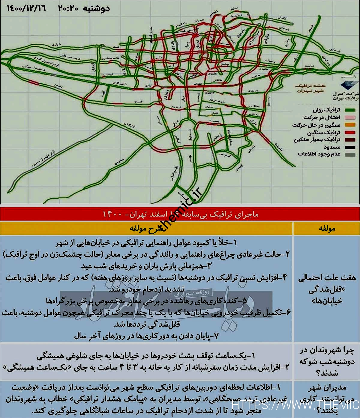 قفمتهم قفل ترافیک تهران