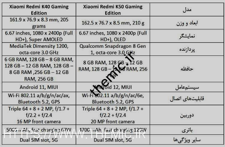 قوشی‌های گیمینگ ردمی K40 Ka K50